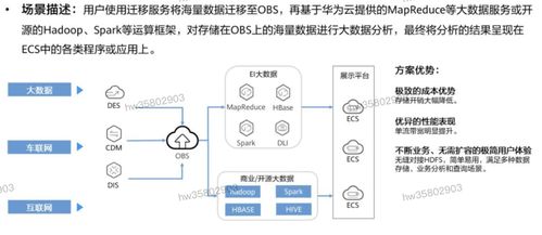 HCIP学习笔记 存储服务规划之数据处理与存储支持服务