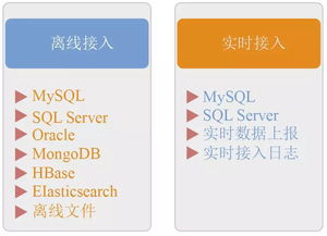 京东大数据技术揭秘 从数据采集到存储服务的全链路支撑体系
