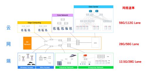 数据中心 现代信息社会的数字心脏