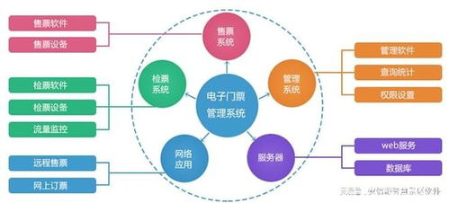 安信游景区电子门票管理系统 实现全流程闭环的数字化管控与数据服务新标杆