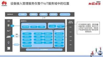 让“物”能说会道 揭晓华为云IoT黑科技之数据处理与存储支持服务