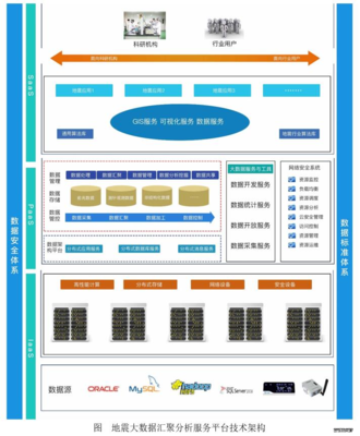 云创地震大数据产品膺选“江苏省大数据产业发展试点示范项目” 数据处理和存储支持服务
