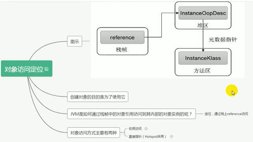 JVM运行时数据区 对象的实例化内存布局与访问定位及数据处理支持