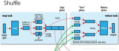 大数据存储与处理之第五周 MapReduce数据处理与存储支持服务详解