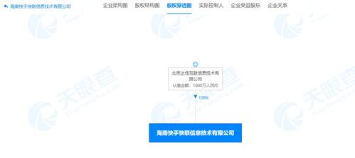 海南快手快联信息技术有限公司正式成立 专注数据处理与存储支持服务