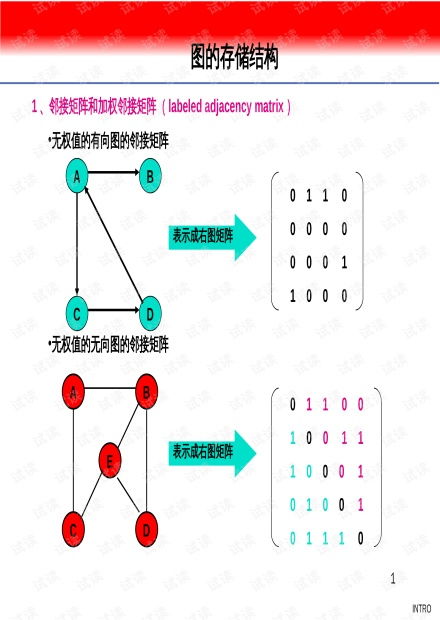 数据结构中图的存储,排序,代码