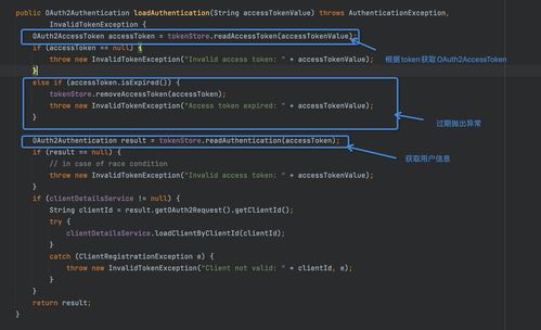 Spring OAuth2 Token处理原理与数据处理存储支持服务详解