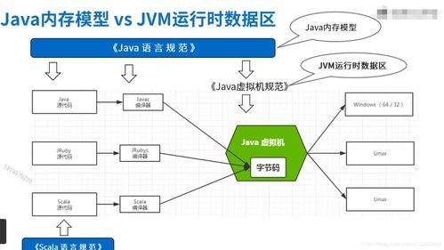 Java内存模型与JVM运行时数据区 数据处理与存储支持服务的深度解析