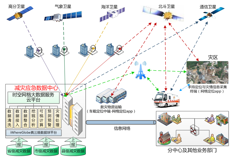 北斗伏羲 低空经济的数字基石与数据处理新篇章